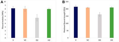A Novel Method to Quantify Self-Healing Capabilities of Fiber-Reinforced Polymers